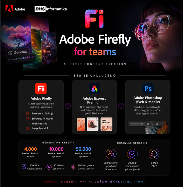Adobe Firefly for teams – generativni AI za moderne poslovne timove